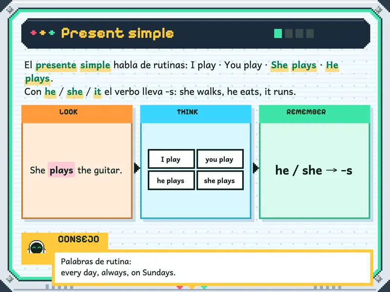Inglés 3.° de primaria: la explicación, paso a paso