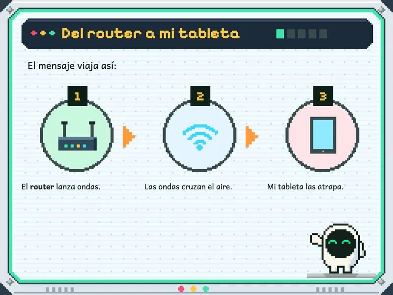 Internet, ¿cómo viajan los mensajes?: la práctica, para el cuaderno