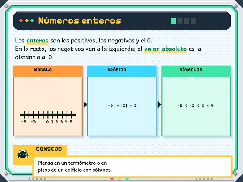 Matemática 1.° de secundaria: la explicación, paso a paso