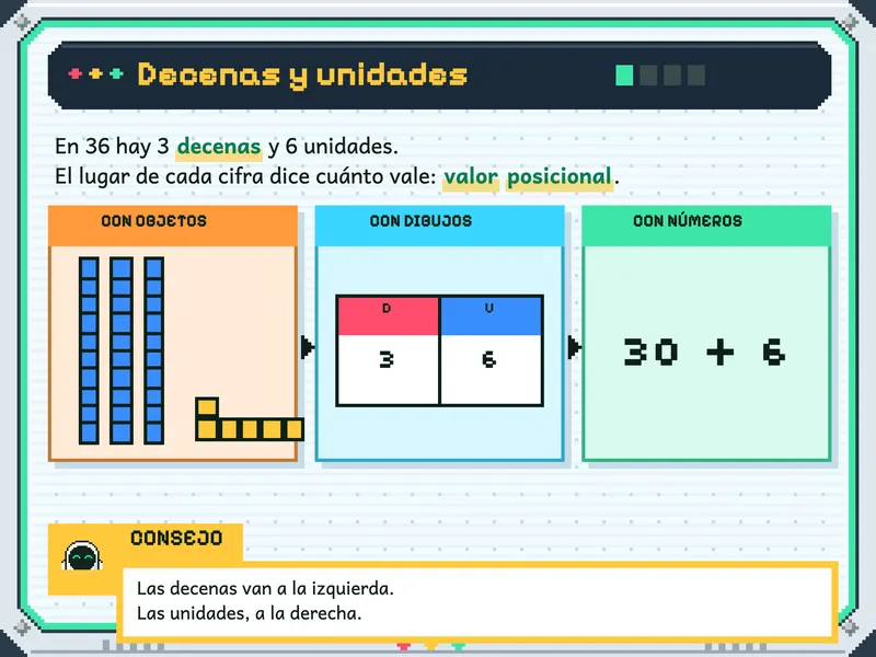 Matemática 2.° de primaria: la explicación, paso a paso