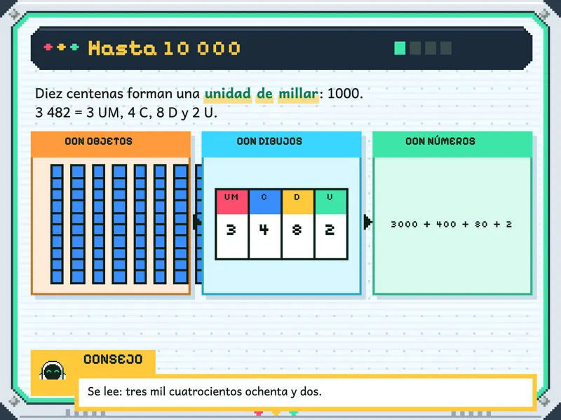 Matemática 4.° de primaria: la explicación, paso a paso